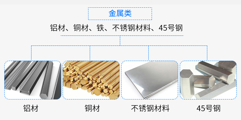 materials for mold components include